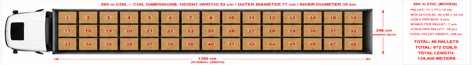 16x2 mm PEX-a & PE-RT PIPES — 200 m COILS — LOADING PLAN (TOP VIEW) — TRUCK 1360 x 246 x 270 cm — BOXED — 48 PALLETS / 134,400 METERS
